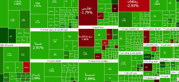 15 دی/ رشد 61 هزار واحدی شاخص بورس